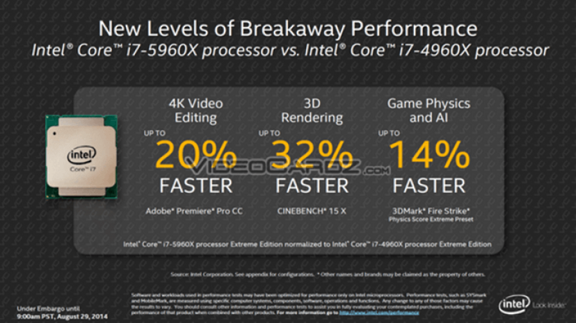Флагманский процессор Intel Core i7-5960X оценен в $1000