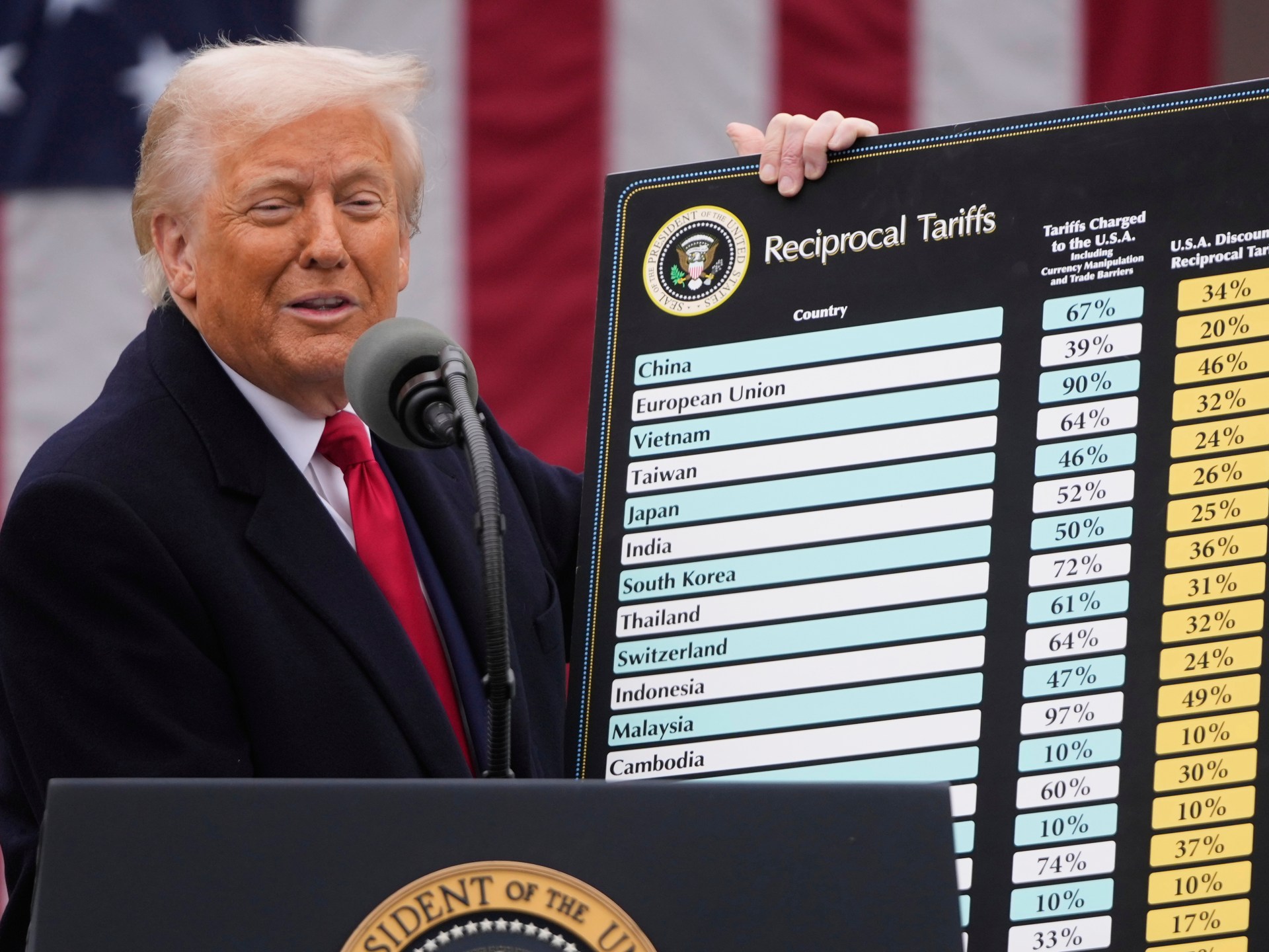 Тарифы Трампа: Как американцы платят за торговую войну