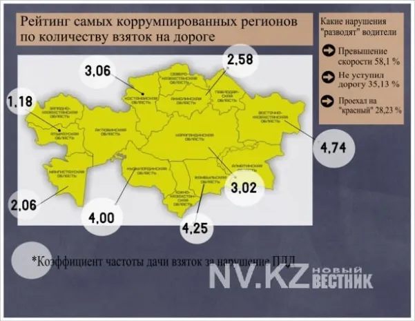 ЮКО заняла первое место по «разводам» на дороге
