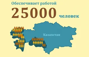 Общие показатели «КазМунайГаз» (инфографика)